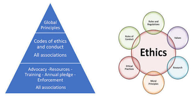 The Code of Ethics Five Principles for Everyone Who Works with the Group